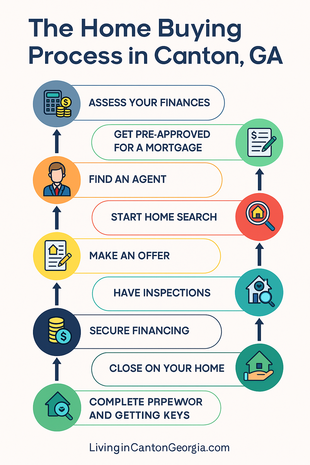 Home Buying Process in Canton, GA Home Buying Process in Canton, GA